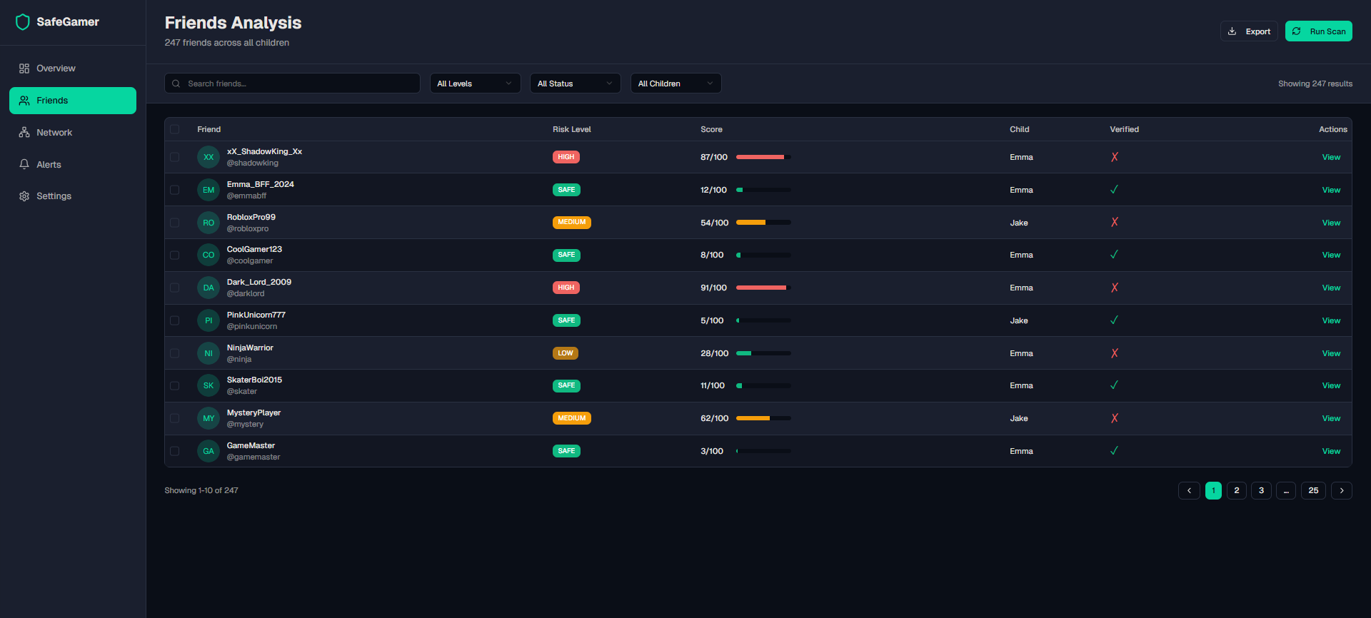 SafeGamer Dashboard - Friends Overview showing friend list with AI risk analysis